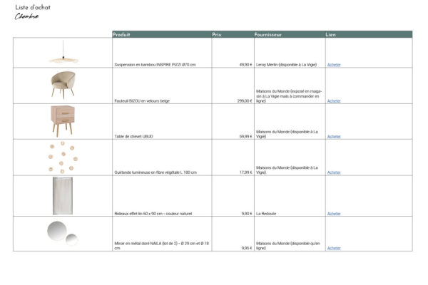 Dossier client part.13